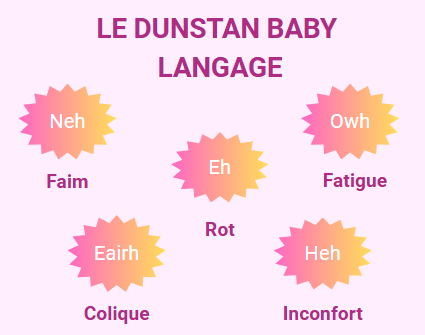 comprendre les pleurs : Dunstan Baby Langage