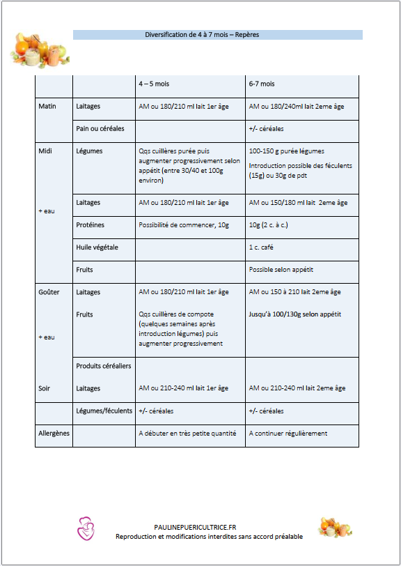 tableau diversification 4-6 mois