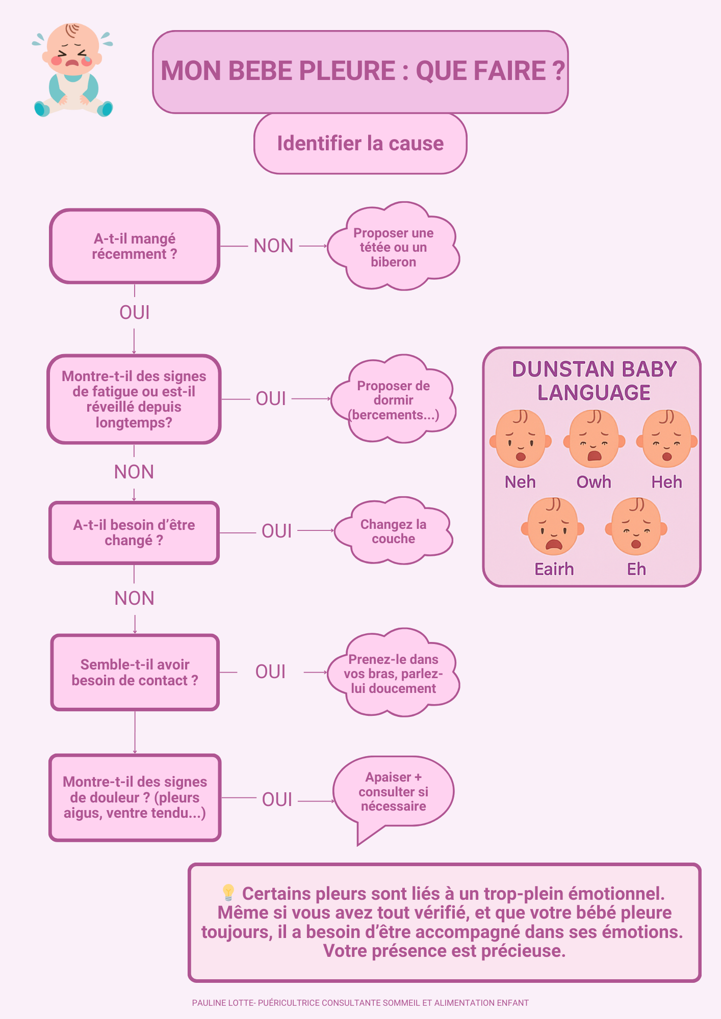 Pleurs de bébé que faire